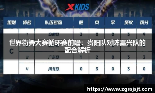 世界街舞大赛循环赛前瞻：贵阳队对阵嘉兴队的配合解析